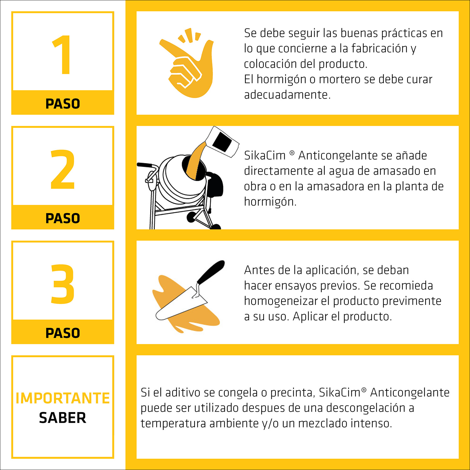 SikaCim Anticongelante